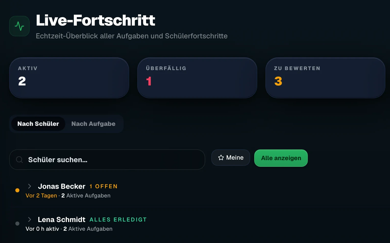 Lernstandsübersicht einer Klasse in Quanta mit Beispieldaten